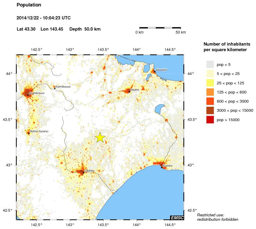 population