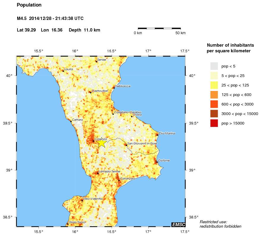 population
