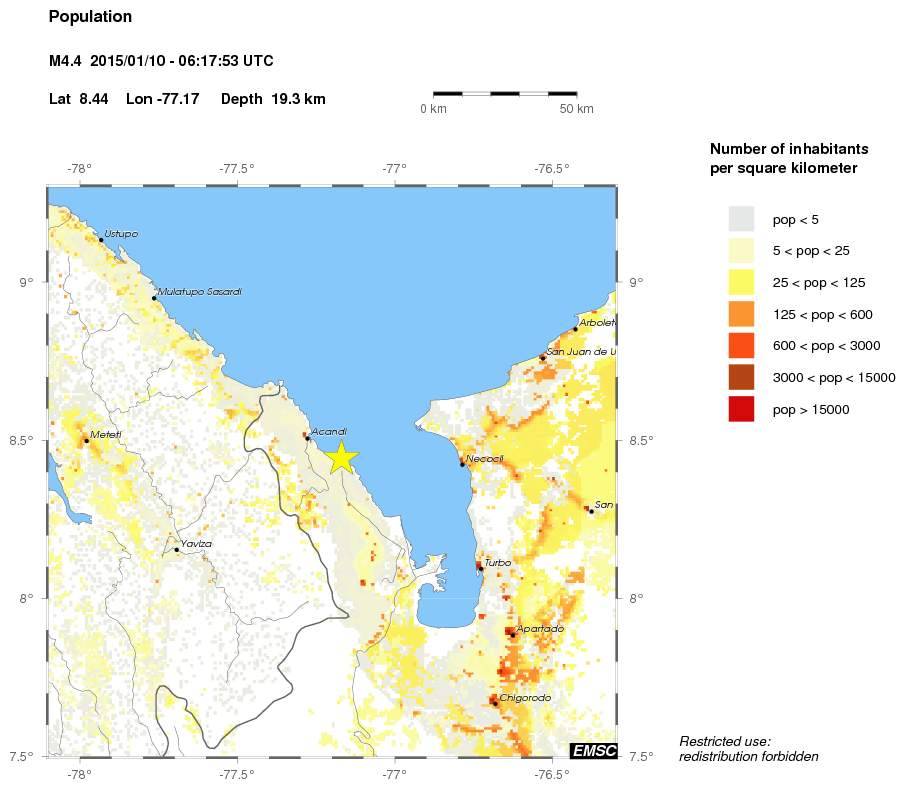 population