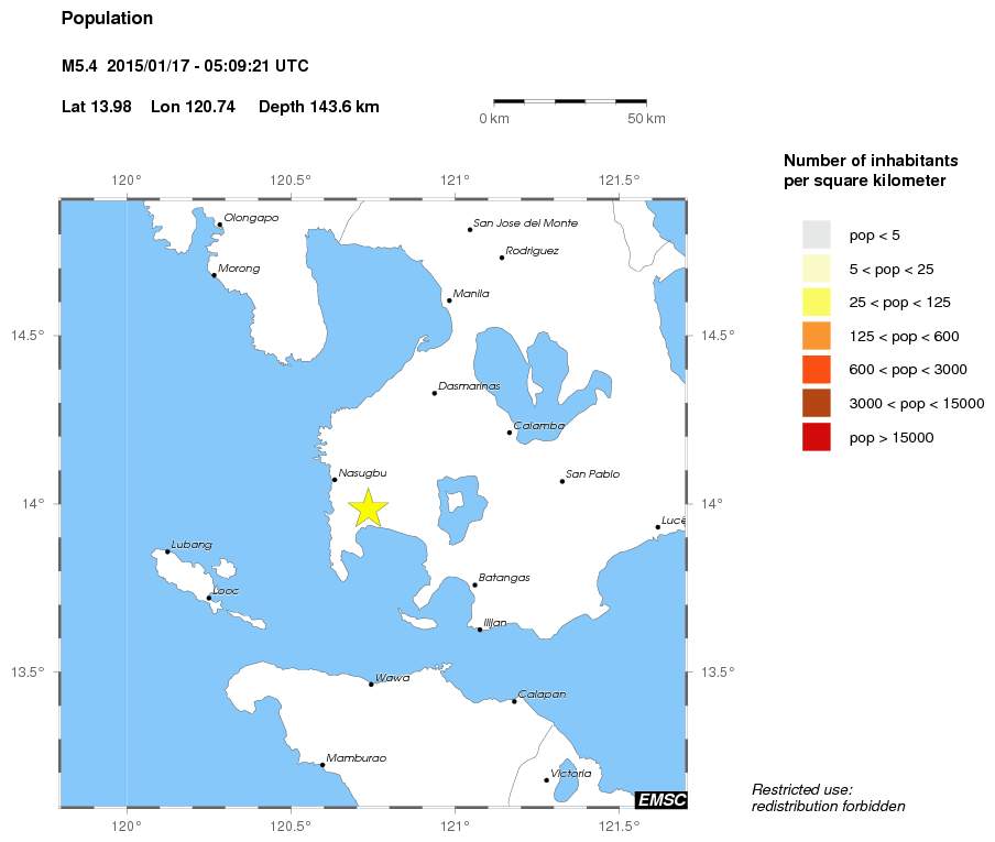 population