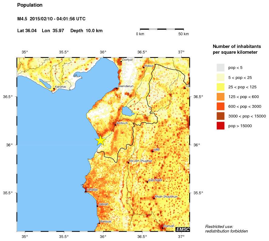 population