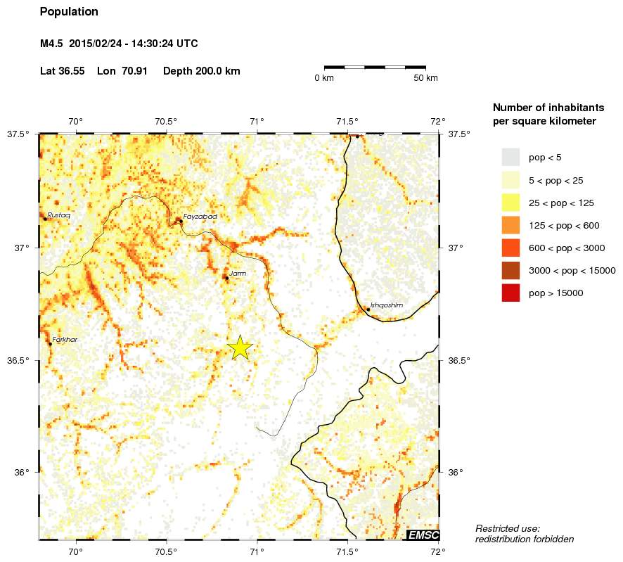 population