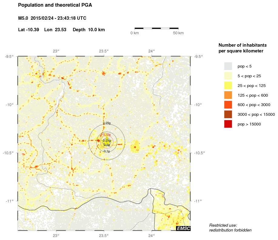population