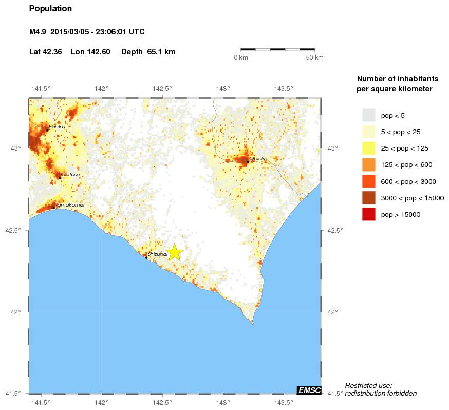 population