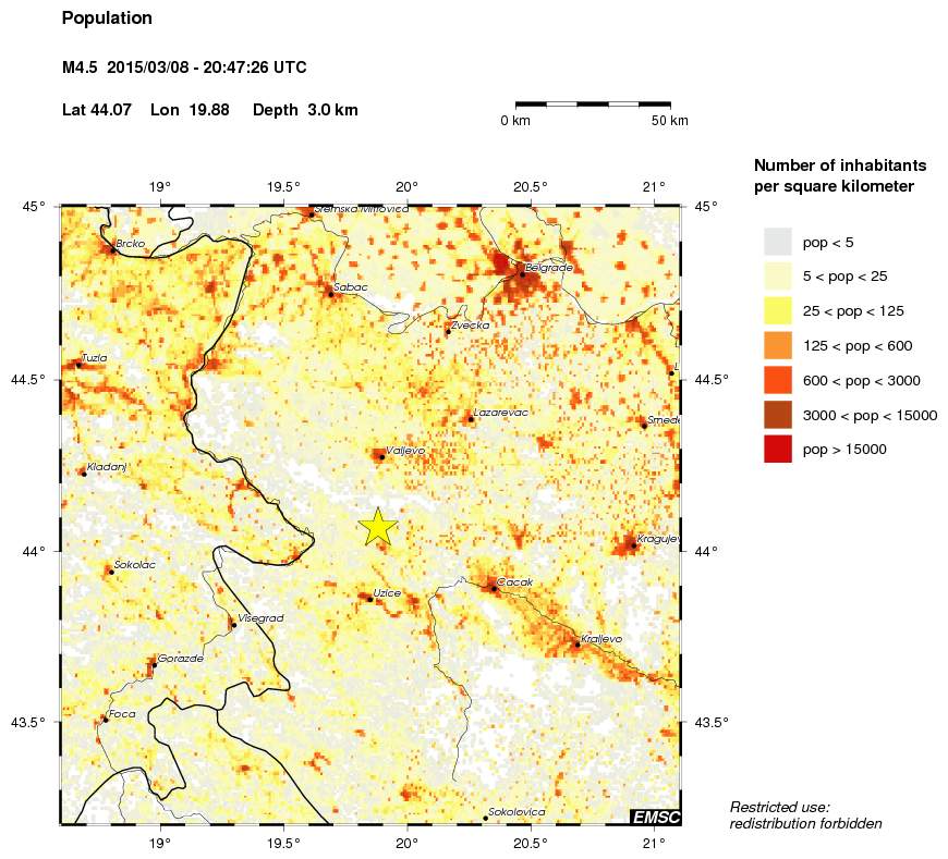 population