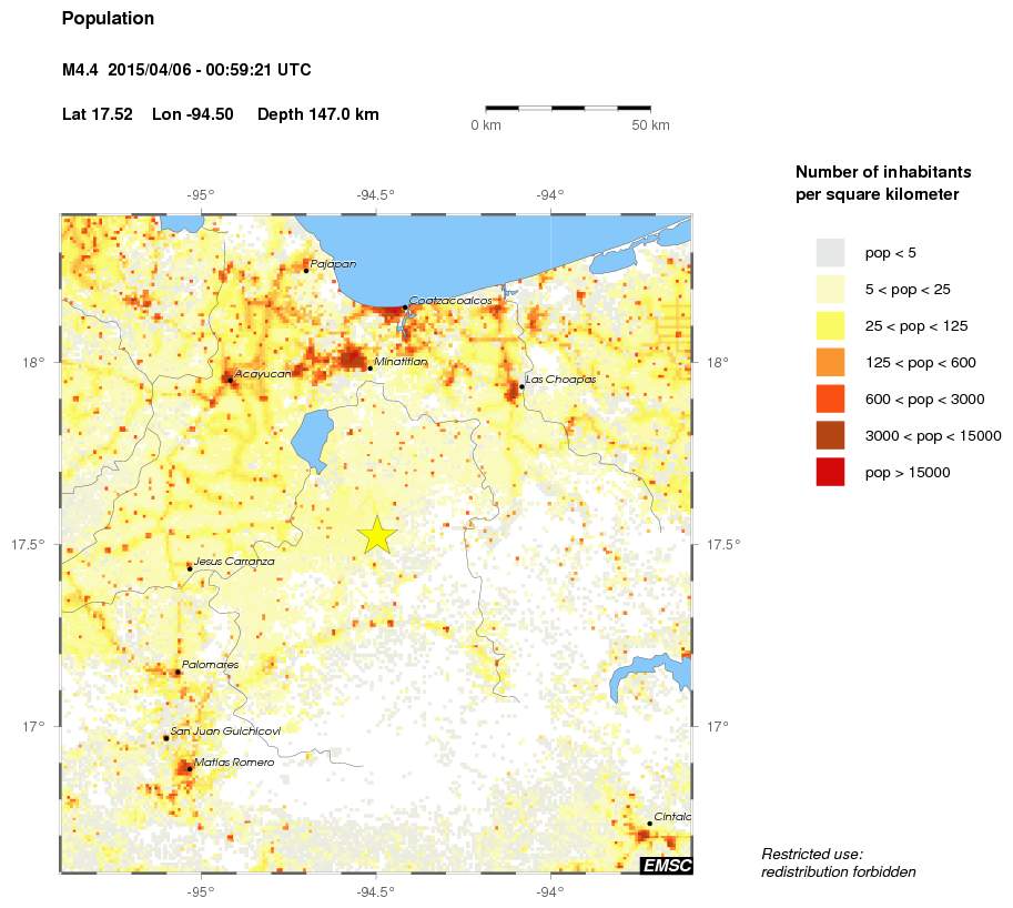 population