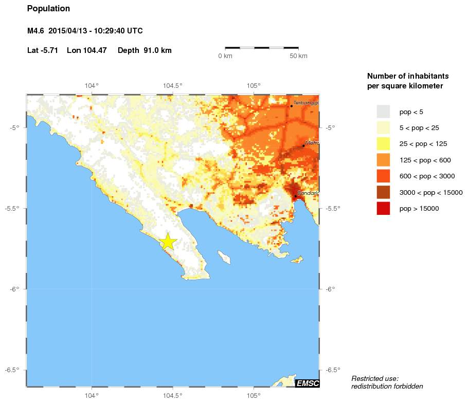 population