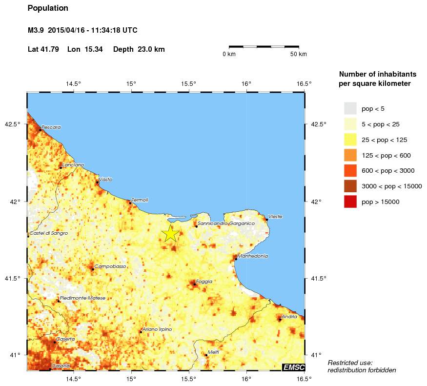population