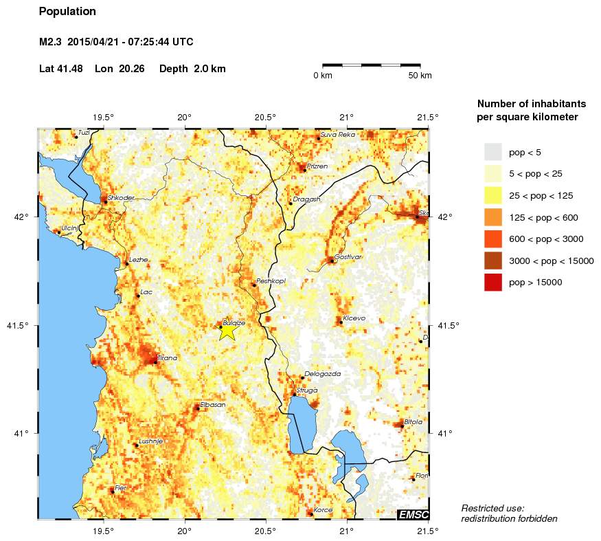 population