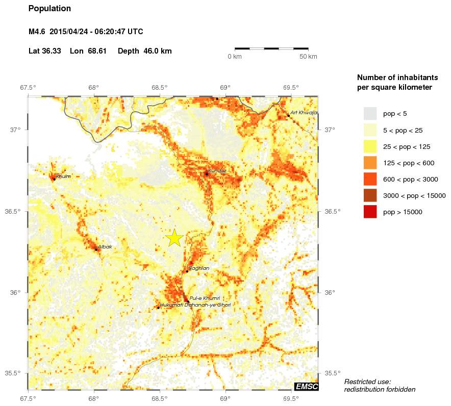 population