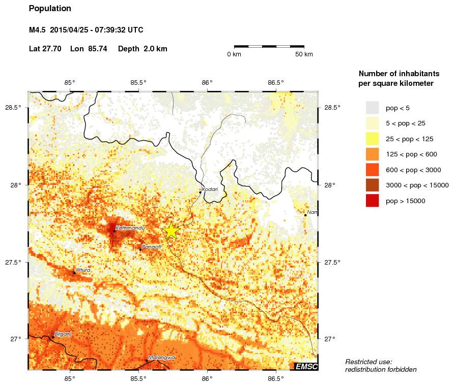 population