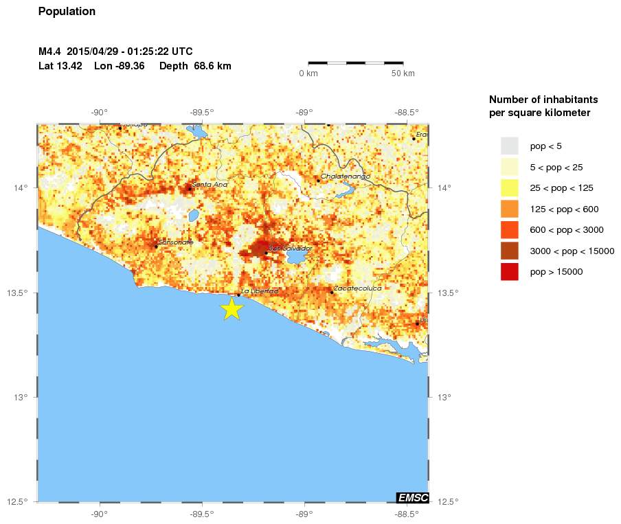 population