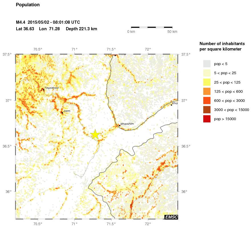 population