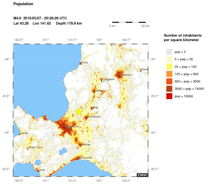 population