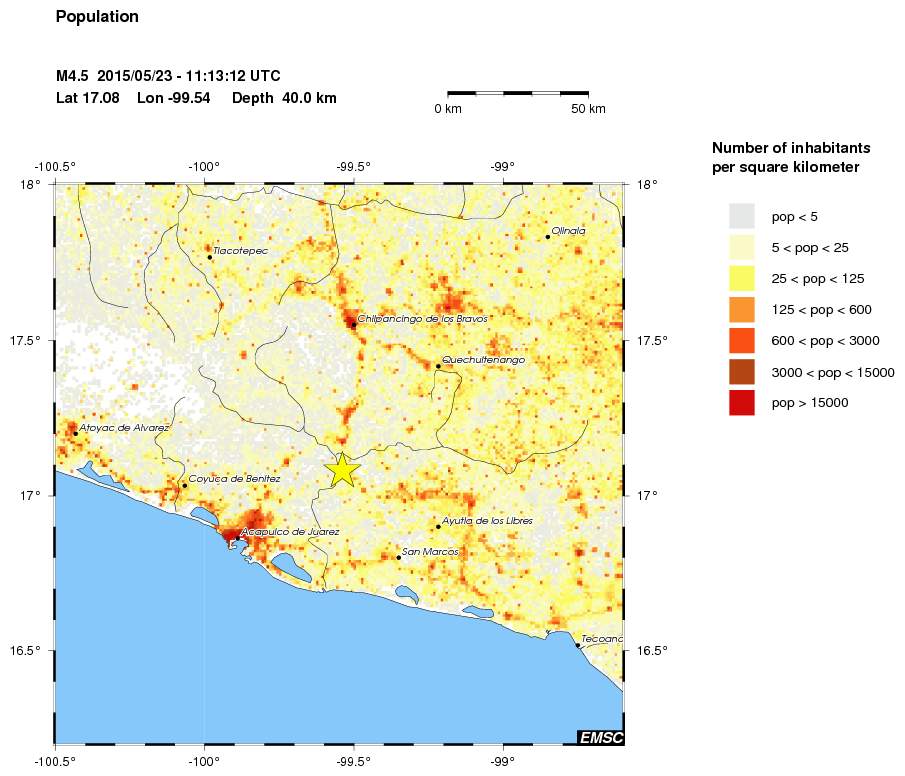 population