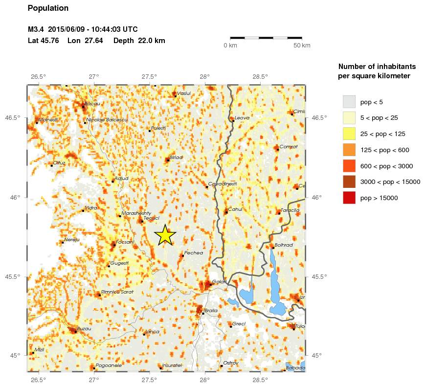 population