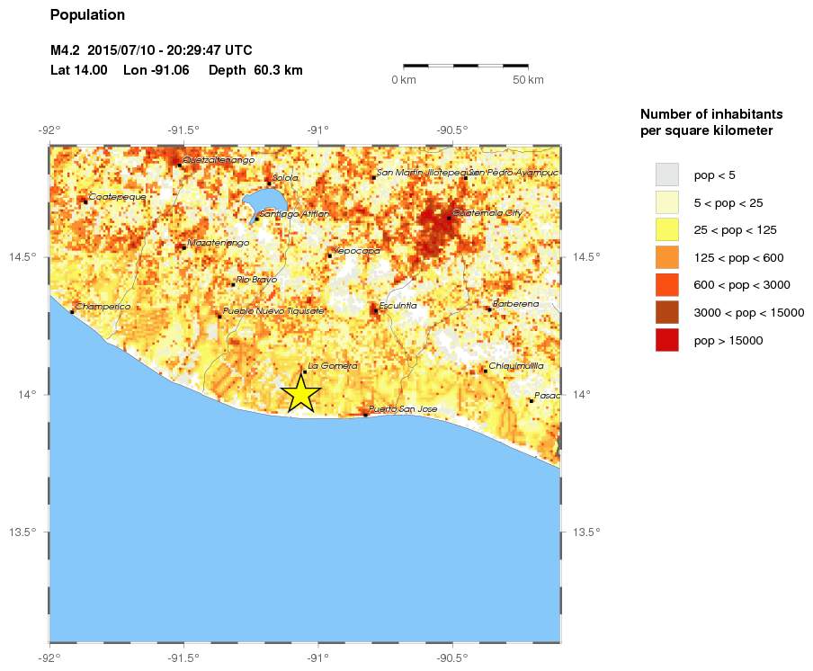 population
