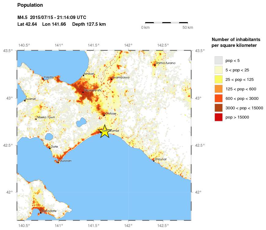 population