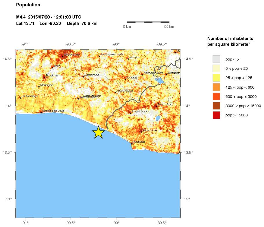 population