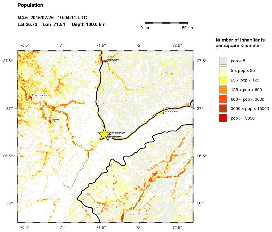 population