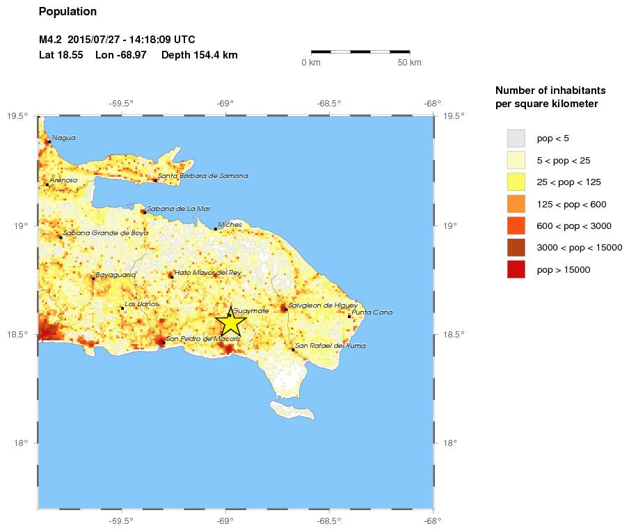 population