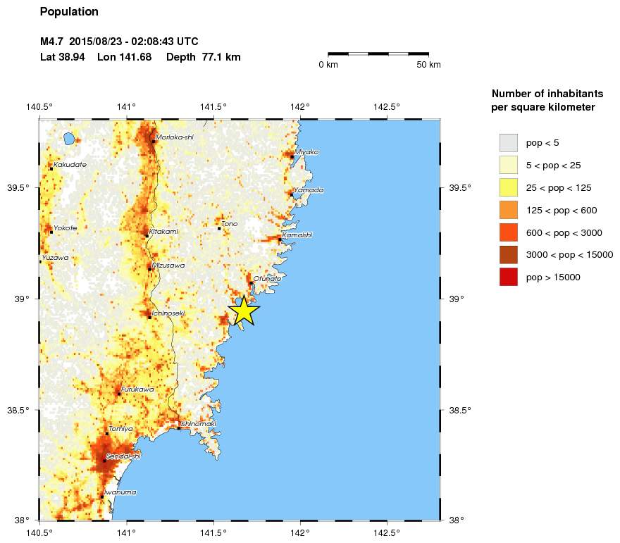 population