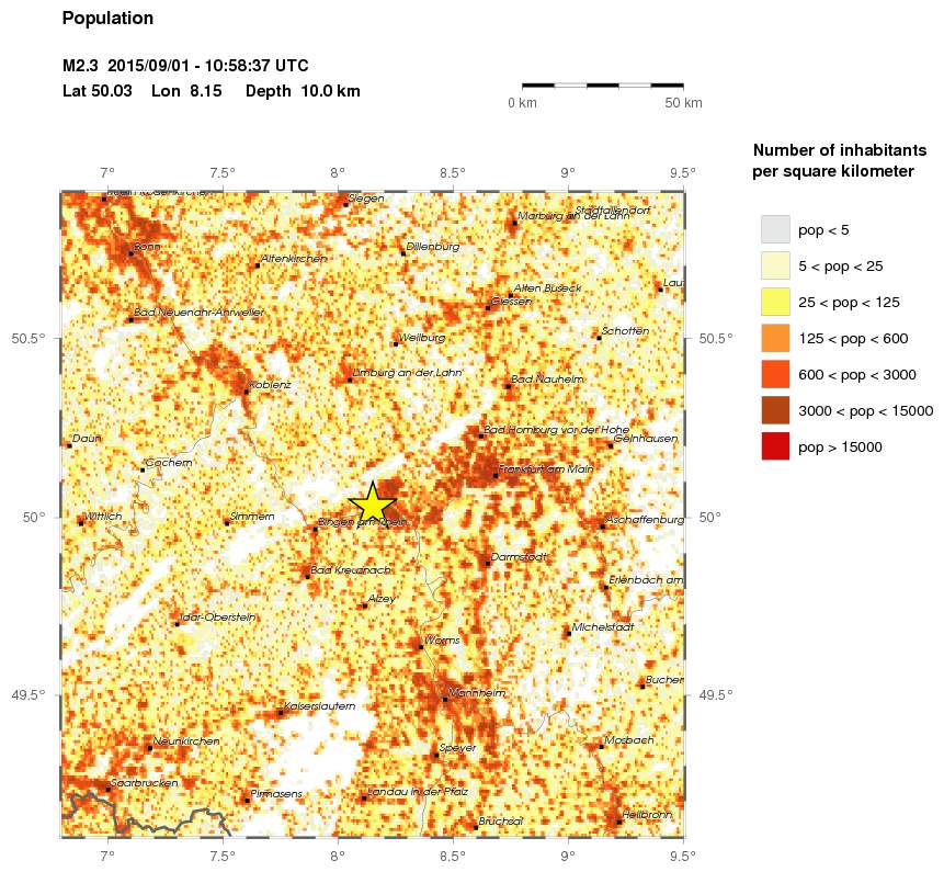 population