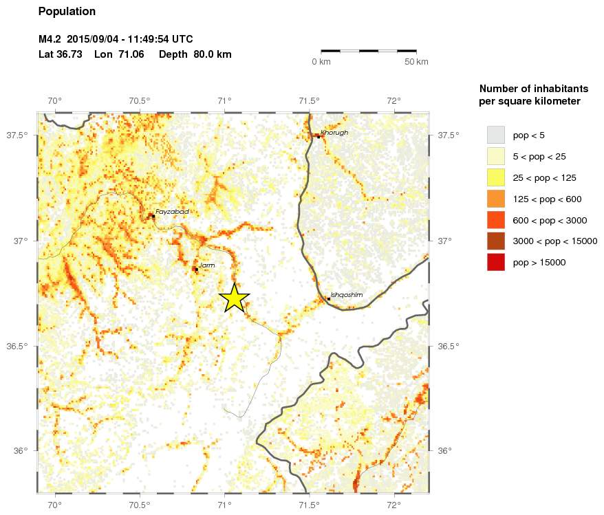 population