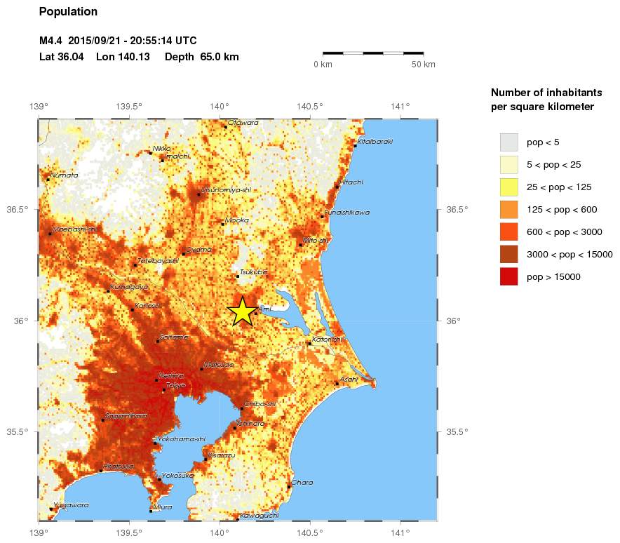 population