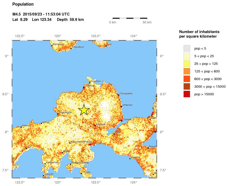 population