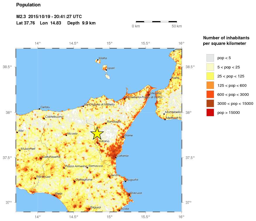 population