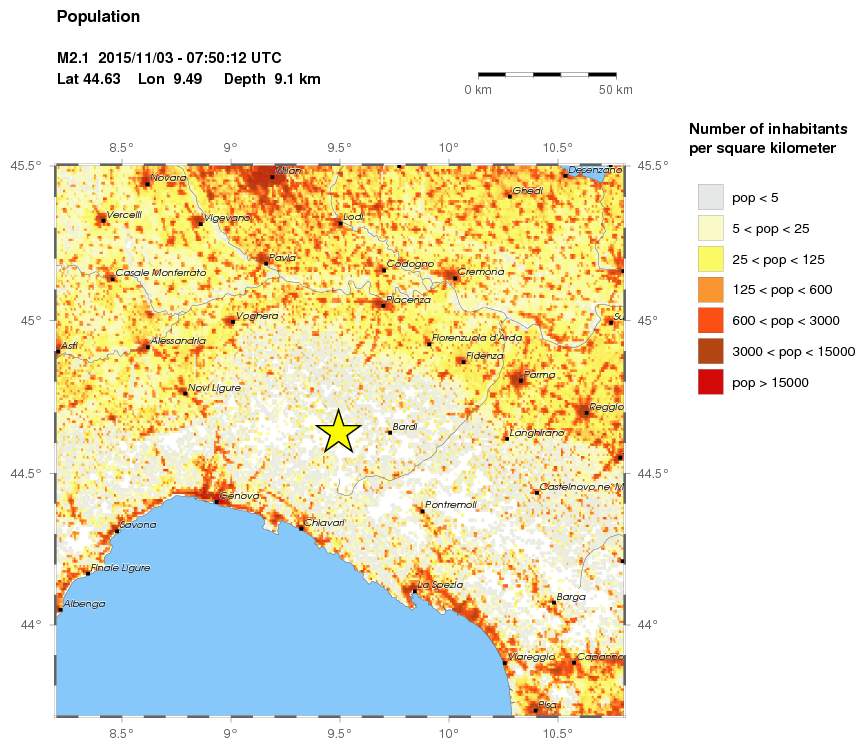 population