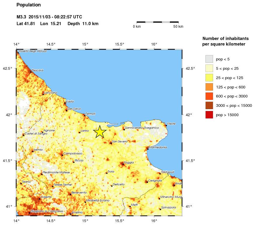 population