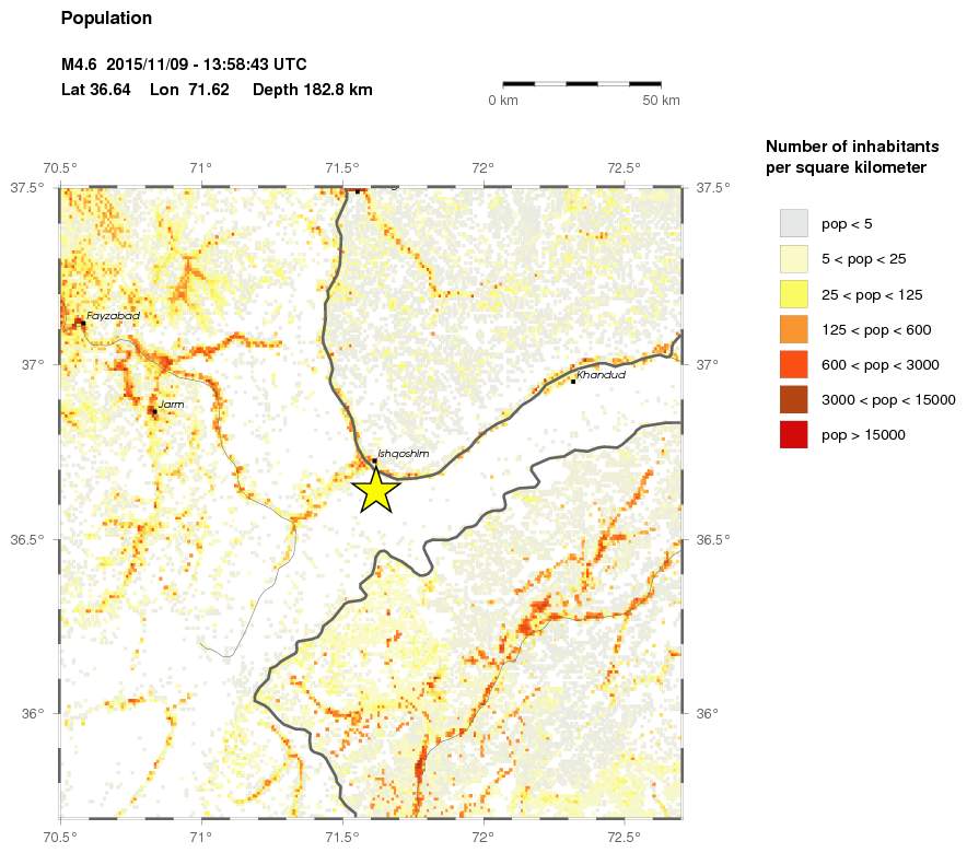 population