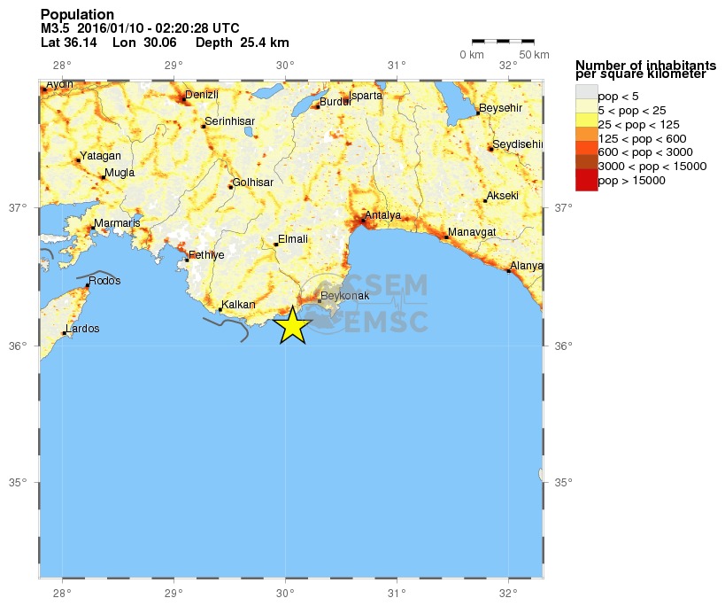 population