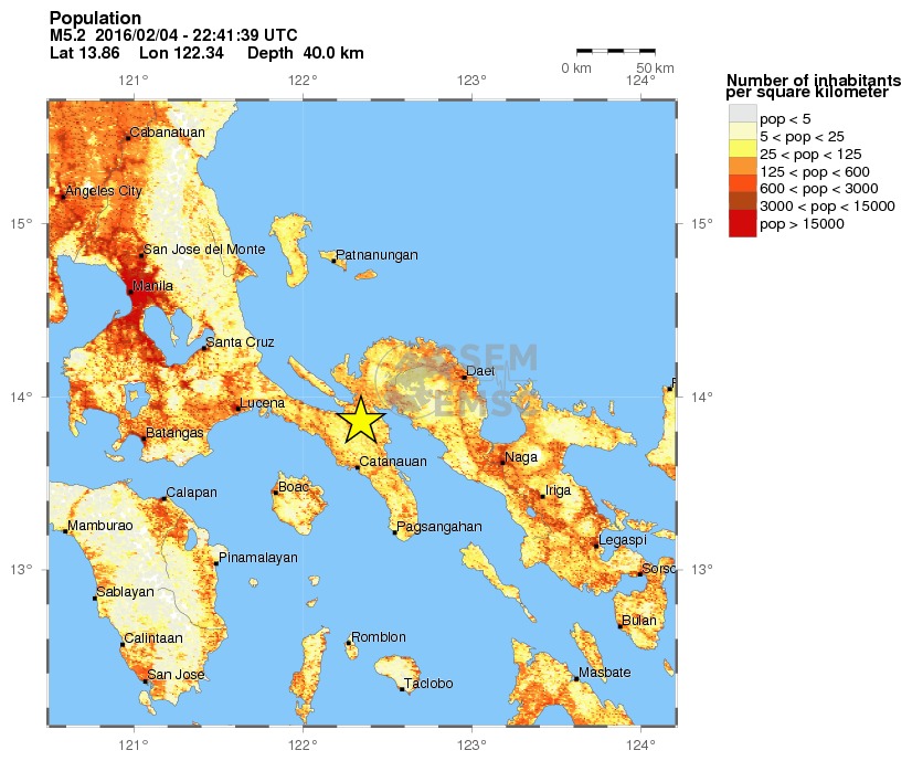 population