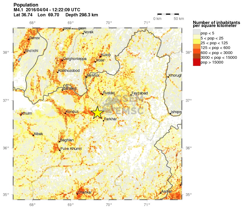 population