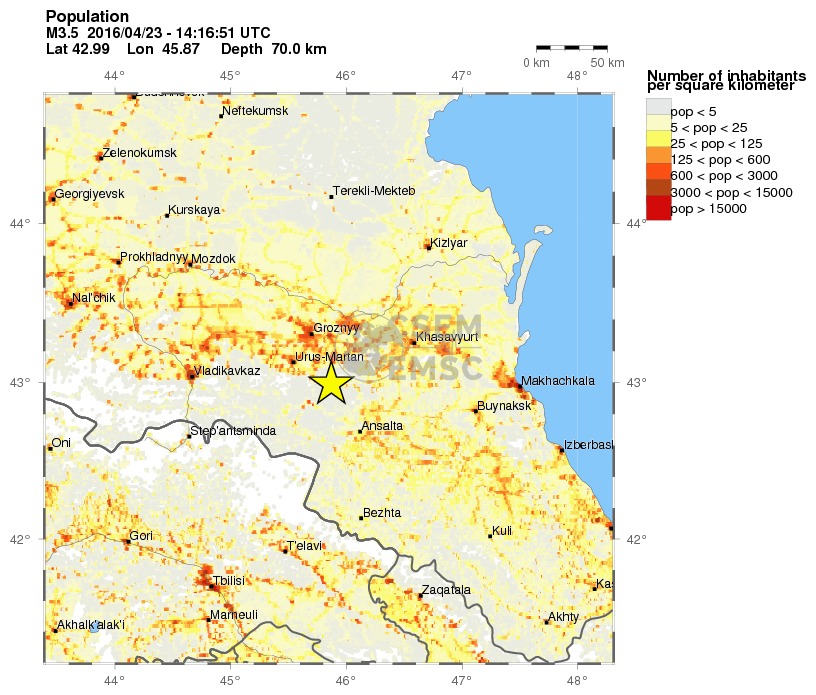 population