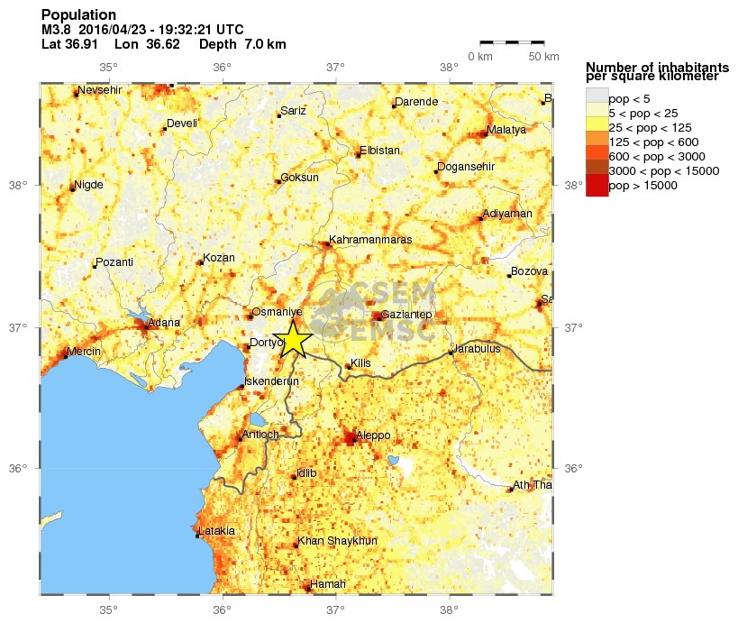 population