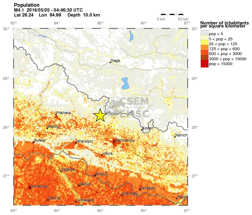 population