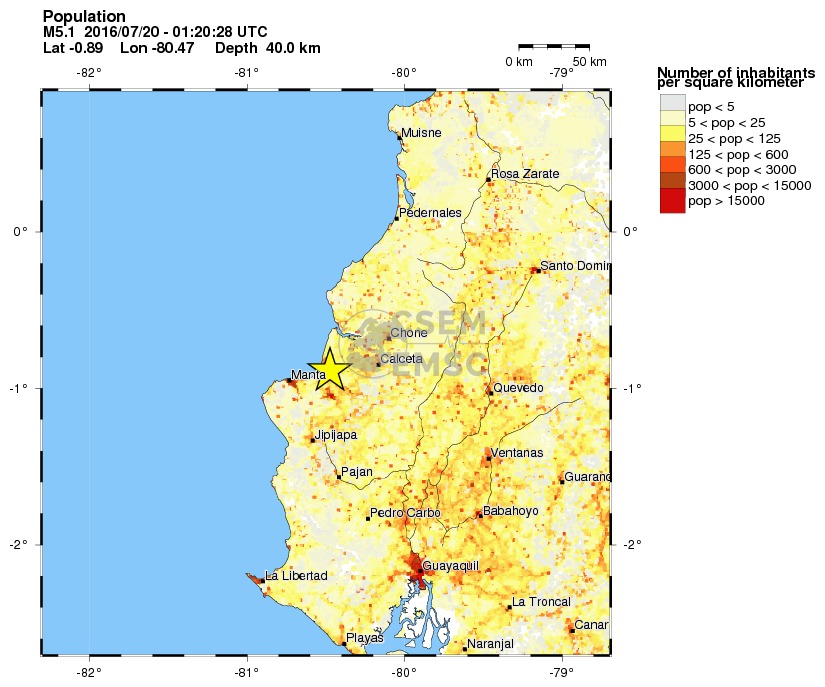population