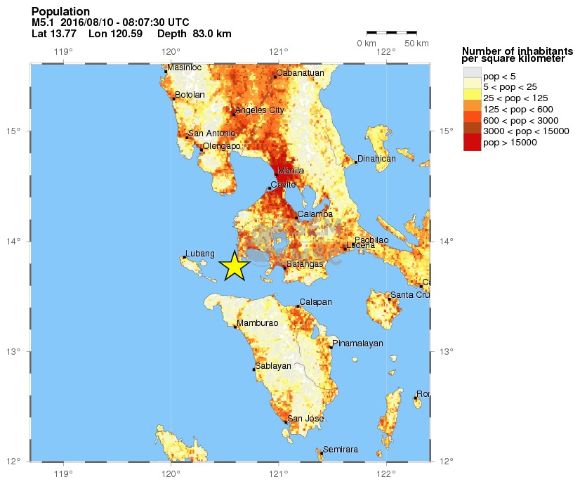 population