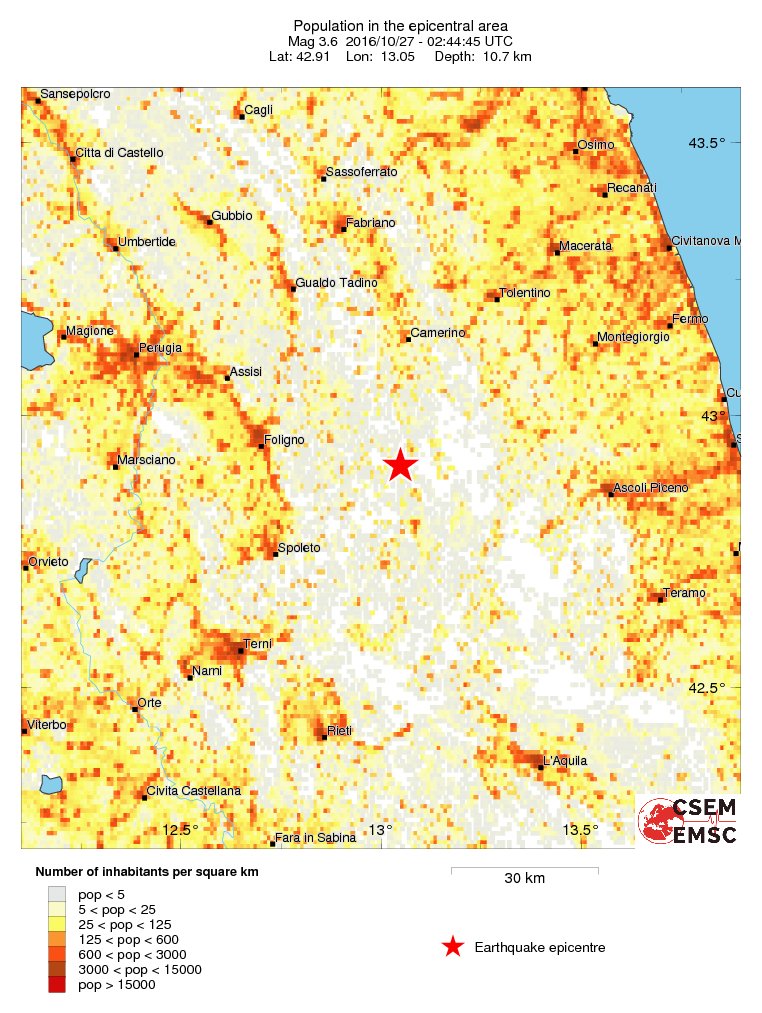 population