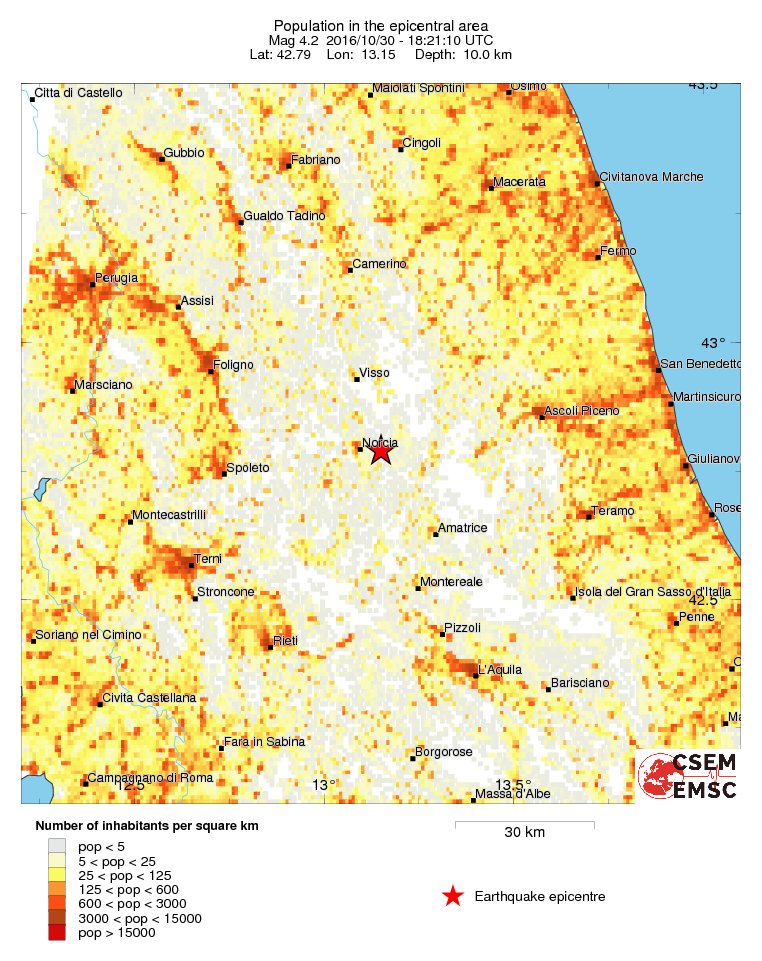 population