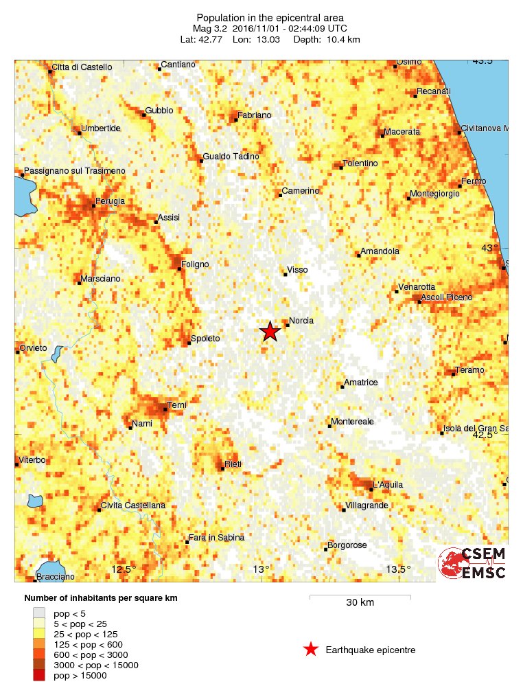 population
