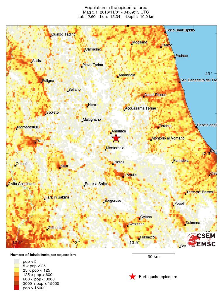 population