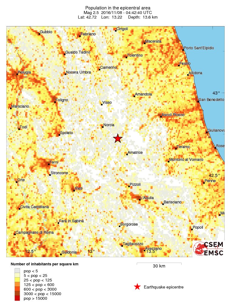 population