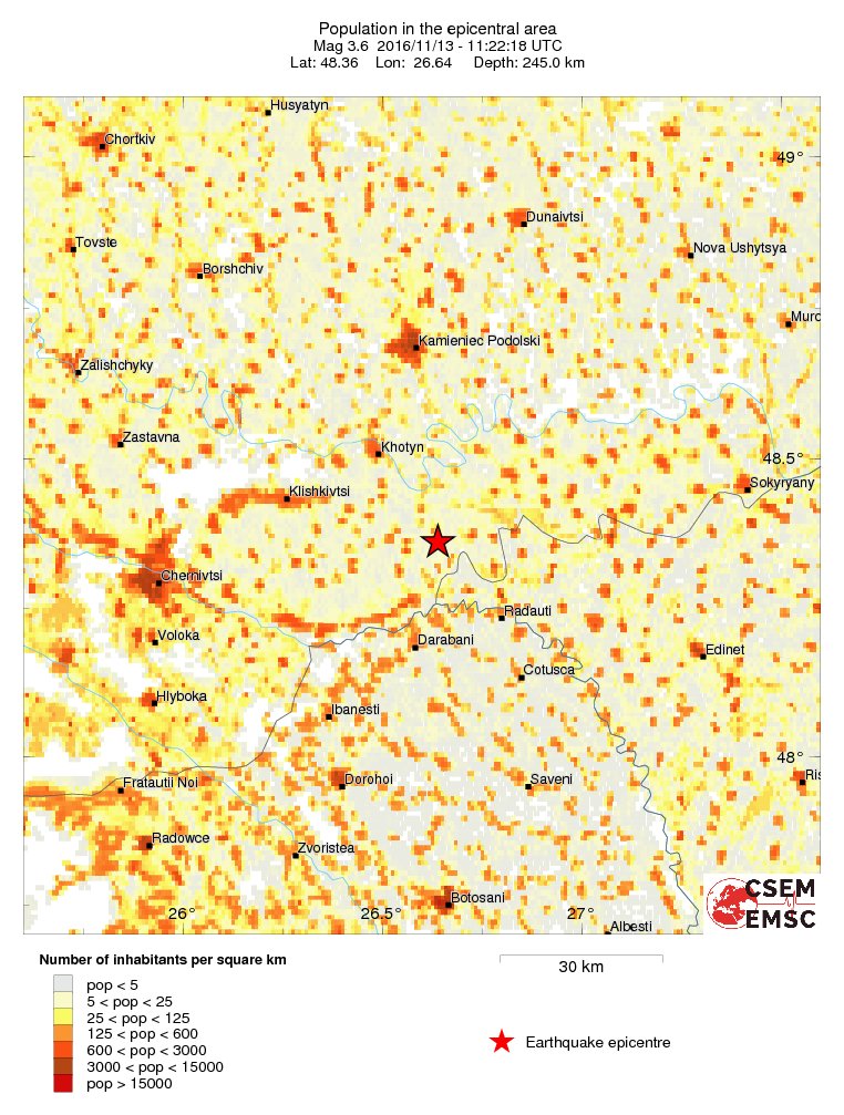 population