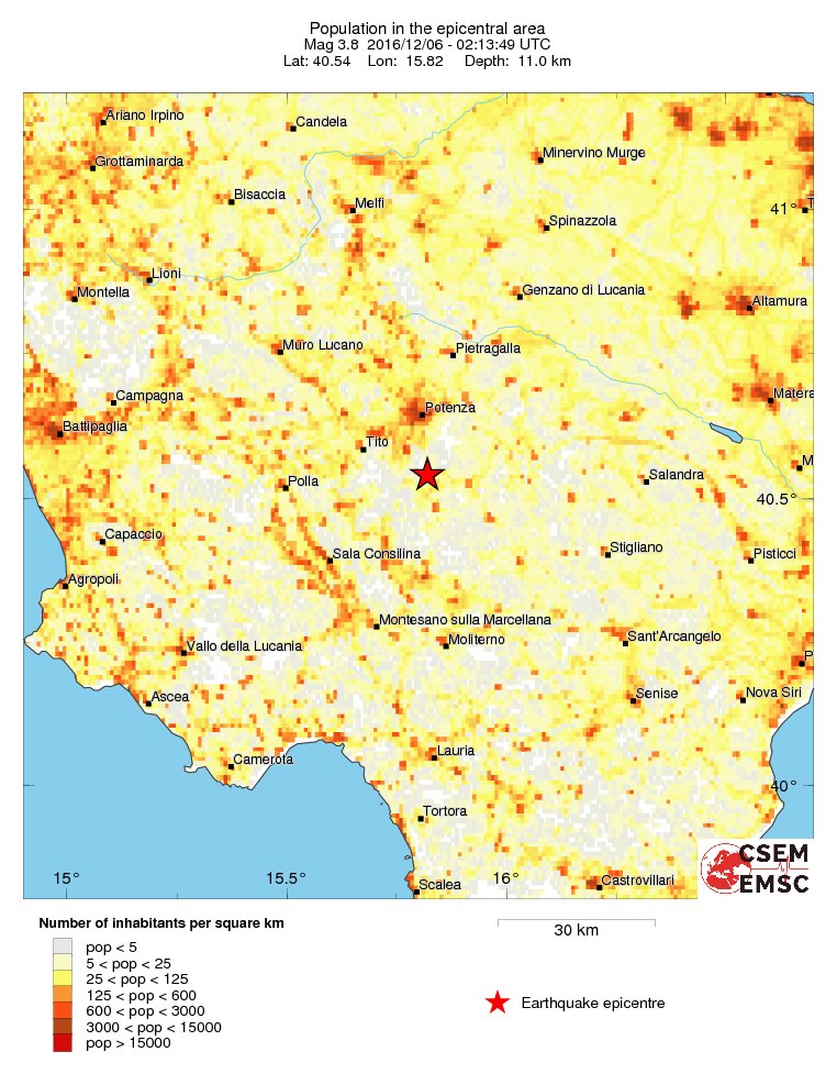 population