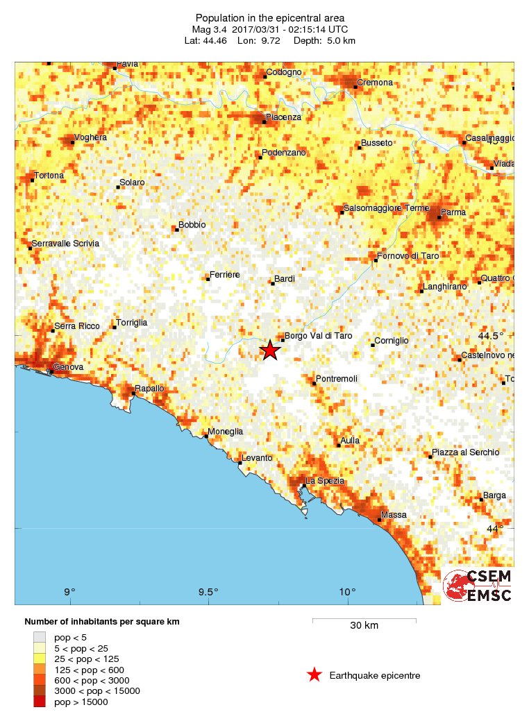 population